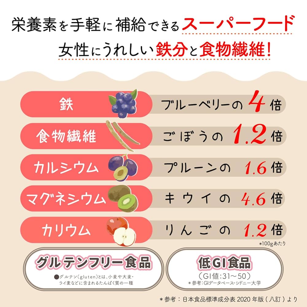 Amazon.co.jp: デーツクラウン デーツ 無添加 100g × 5袋 (黒糖
